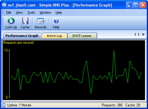 Simple DNS Plus 4.00.07