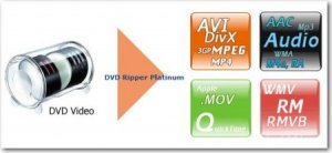 Xilisoft DVD Ripper Platinum 4.0.95.1207